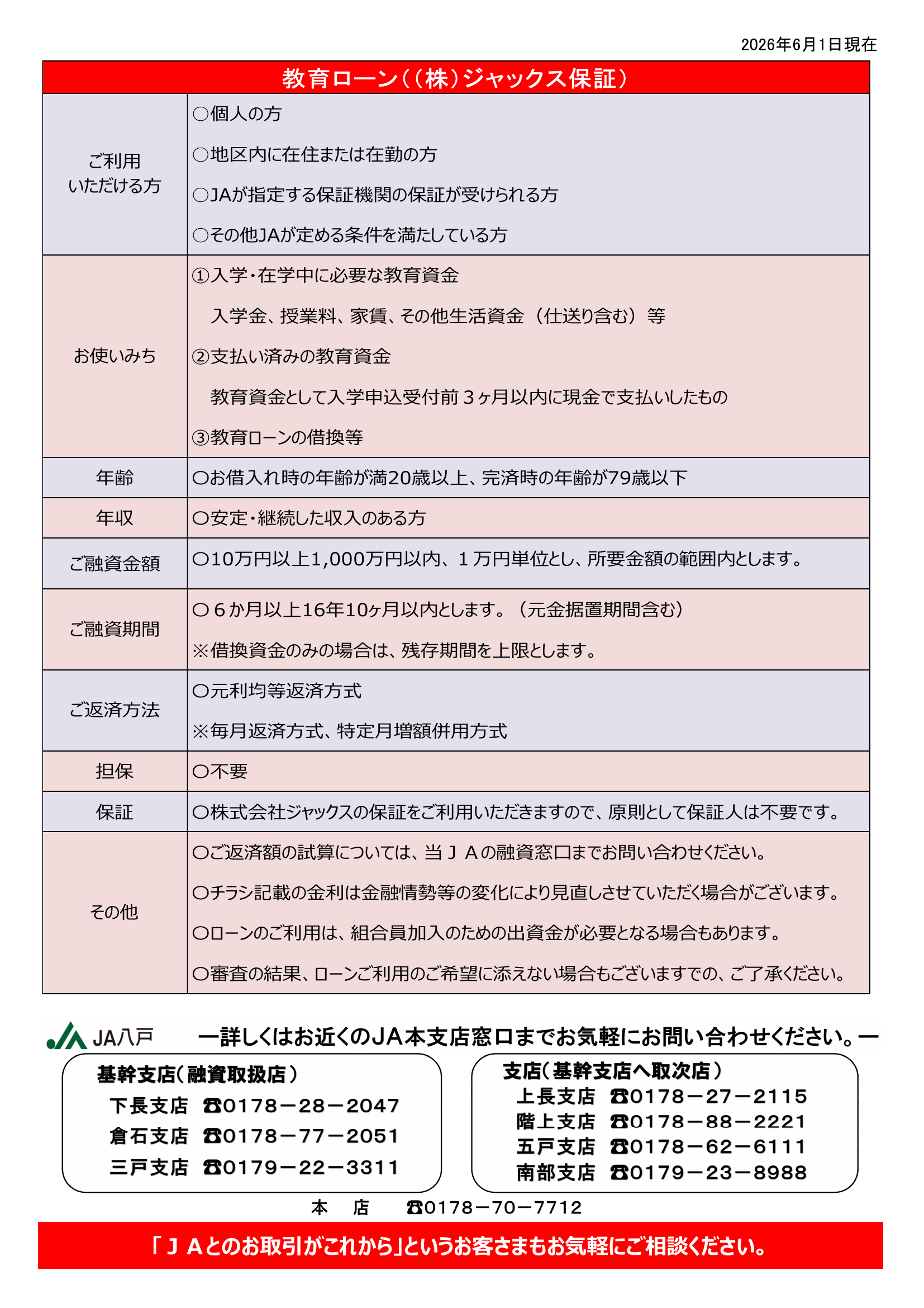 JA教育ローン（ジャックス保証）チラシ（ウラ）